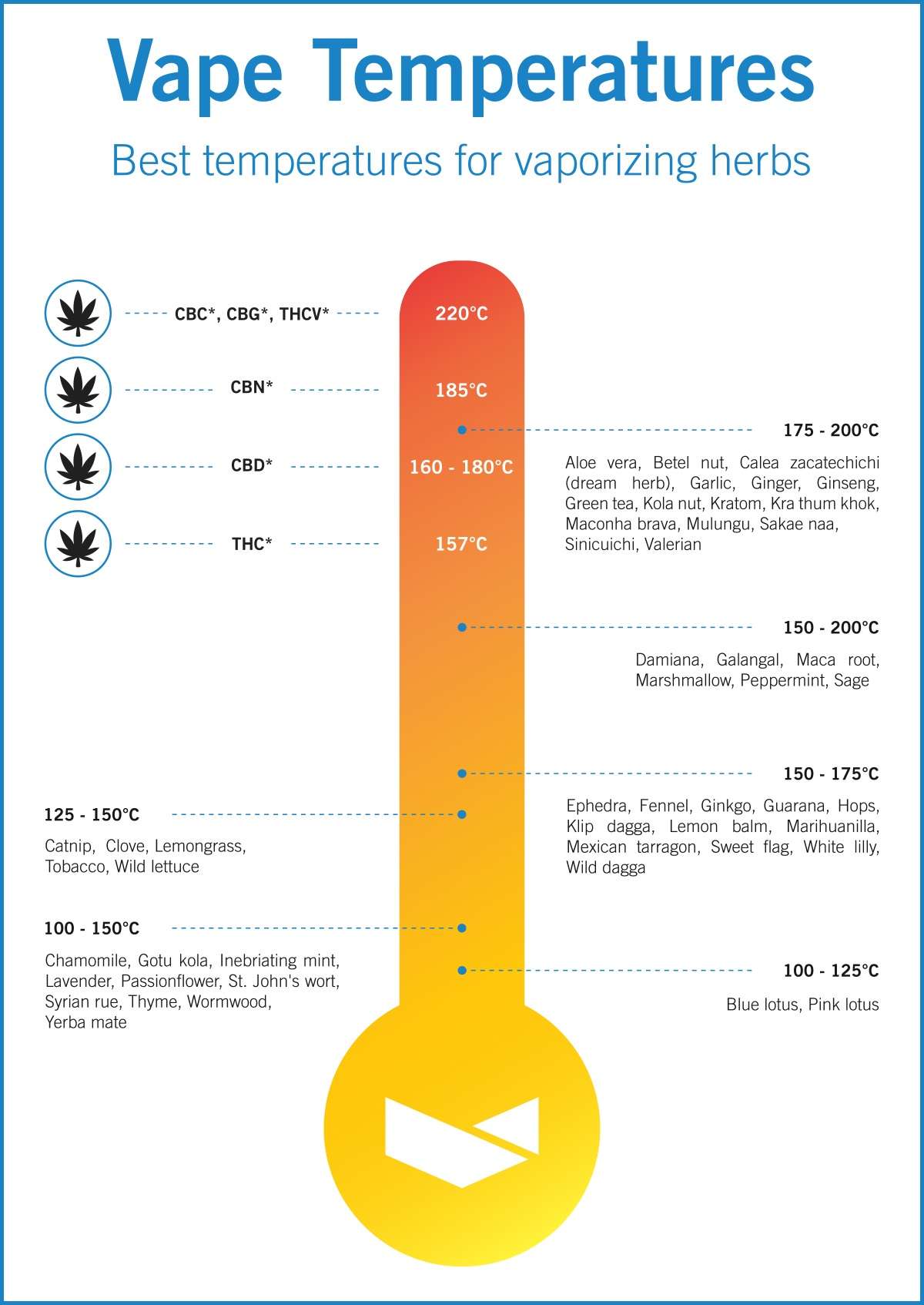 Optimal Vape Temperatures VapoShop Blog